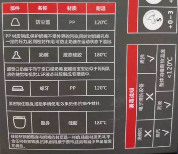 可爱多全硅胶奶瓶怎么样 可爱多全硅胶奶瓶使用测评