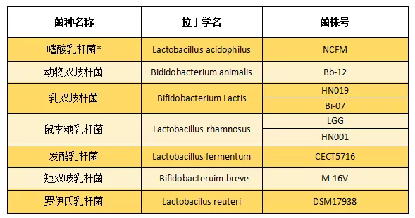 孩子吃益生菌是不是没用 孩子应该吃什么益生菌比较有效 孩子吃益生菌是不是没用 孩子应该吃什么益生菌比较有效