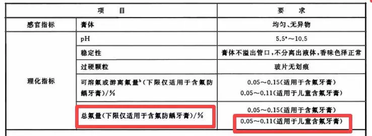 怎么避免孩子刷牙摄入氟 孩子多大用含氟牙膏比较好