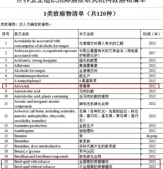 孩子可以吃槟榔吗 小孩儿吃槟榔有什么危害 孩子可以吃槟榔吗 小孩儿吃槟榔有什么危害