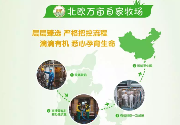 宝贝与我Arla有机奶粉怎么样 Arla有机丹麦版和国行版区别