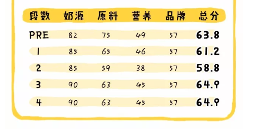 Holle泓乐有机奶粉怎么样 Holle泓乐有机奶粉奶源配方 Holle泓乐有机奶粉怎么样 Holle泓乐有机奶粉奶源配方