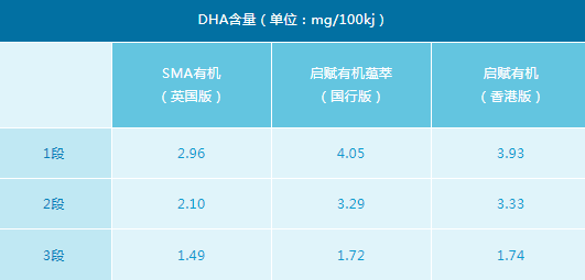 惠氏英国版SMA有机奶粉怎么样 惠氏SMA有机系列和启赋哪个好