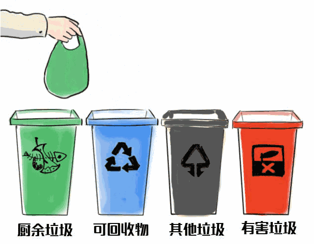 成都垃圾分类标准是什么 成都垃圾分类为什么没有干湿之分