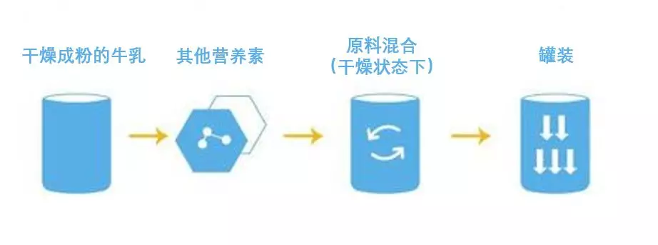 惠氏爱他美雅培美素佳儿飞鹤哪款好 惠氏爱他美雅培美素佳儿飞鹤奶粉测评
