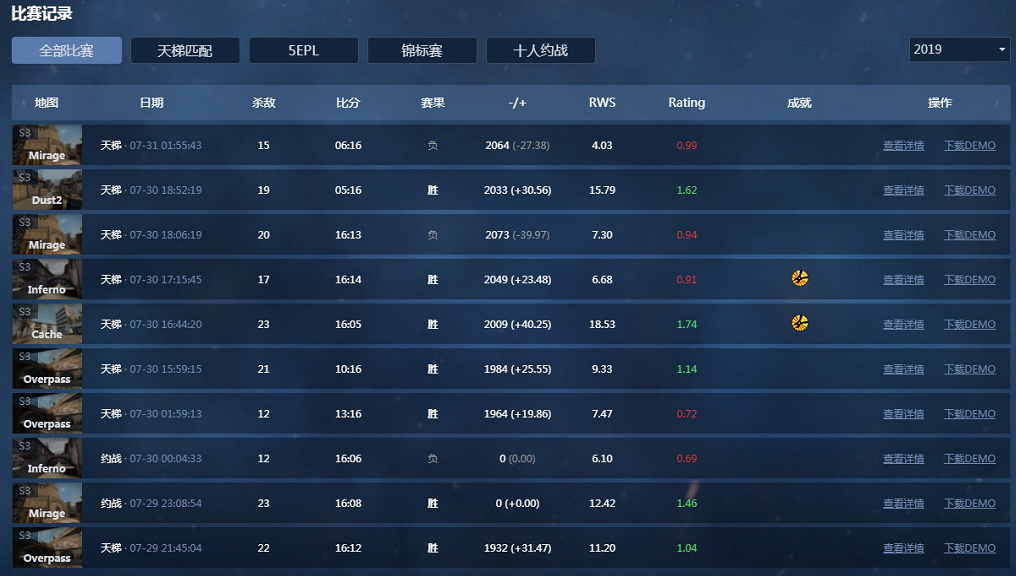 五五开报名CSGO比赛是真的吗 五五开csgo名字是什么