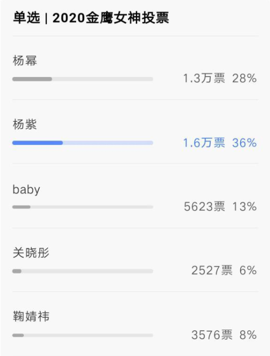 2020年金鹰女神呼声最高的女明星都有谁 2020金鹰女神呼声最高的五位女明星