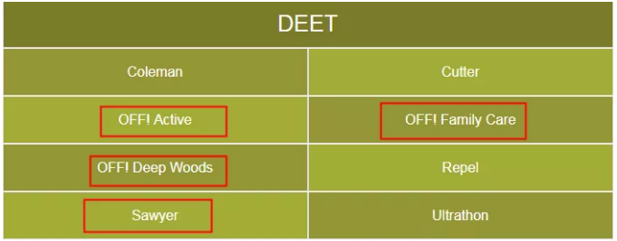 含驱蚊胺止痒产品推荐 孩子被蚊子咬用什么比较有用