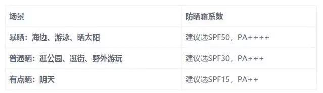 宝宝防晒霜选择方法 怎么给孩子选择合适的防晒