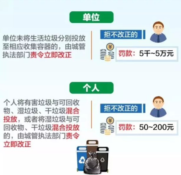 北京将推动垃圾分类立法 北京垃圾分类标准和上海不一样