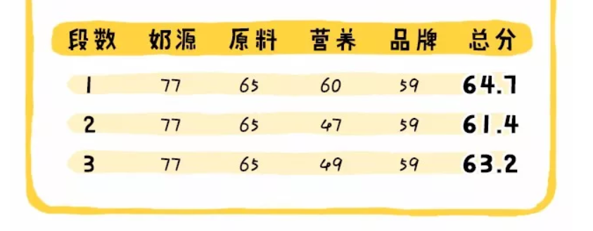 卓淳能恩澳洲版和国行版区别 澳洲版卓淳能恩配方奶源