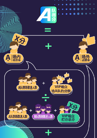 合唱吧300节目有哪些嘉宾 合唱吧300节目的形式是什么样的