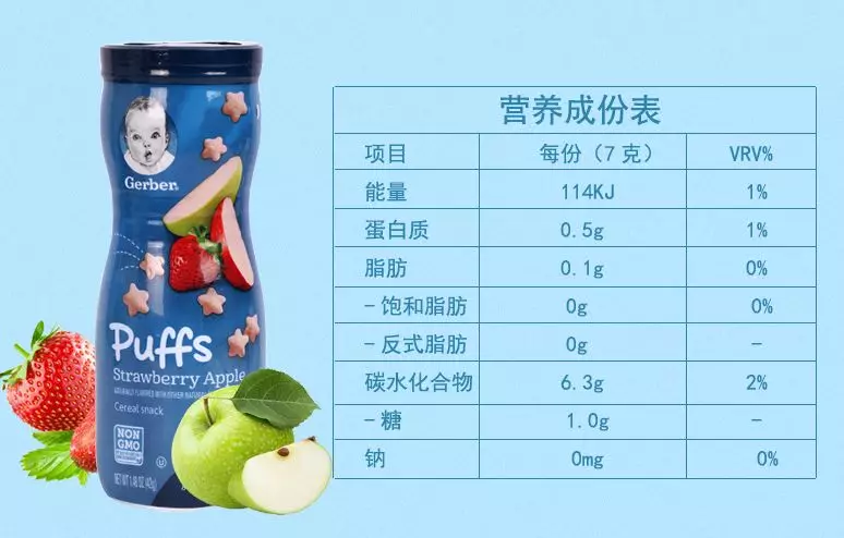 小皮童之味嘉宝泡芙哪款比较好 三款泡芙对比测评