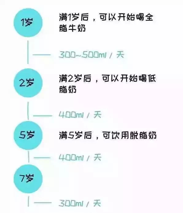 什么时候给孩子补钙比较好 孩子需要补钙吗