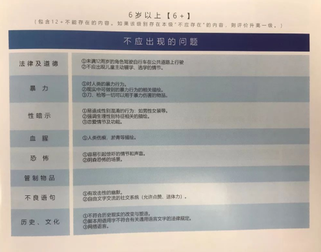 人民网起草游戏适龄提示草案 游戏适龄分级内容一览