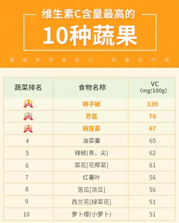 不同年龄段的孩子蔬果怎么选择 怎么给孩子补充果蔬营养 不同年龄段的孩子蔬果怎么选择 怎么给孩子补充果蔬营养