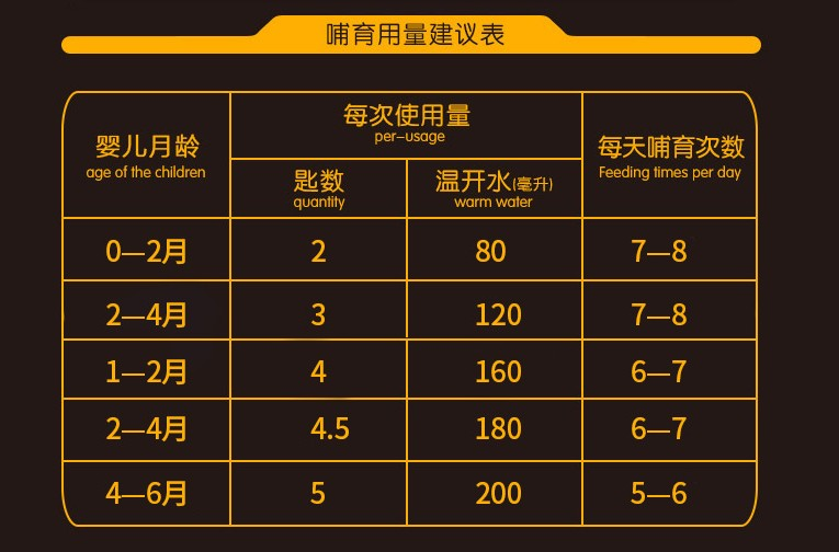 美可高特羊奶粉冲泡每次用多少比较好 美可高特羊奶粉冲泡建议