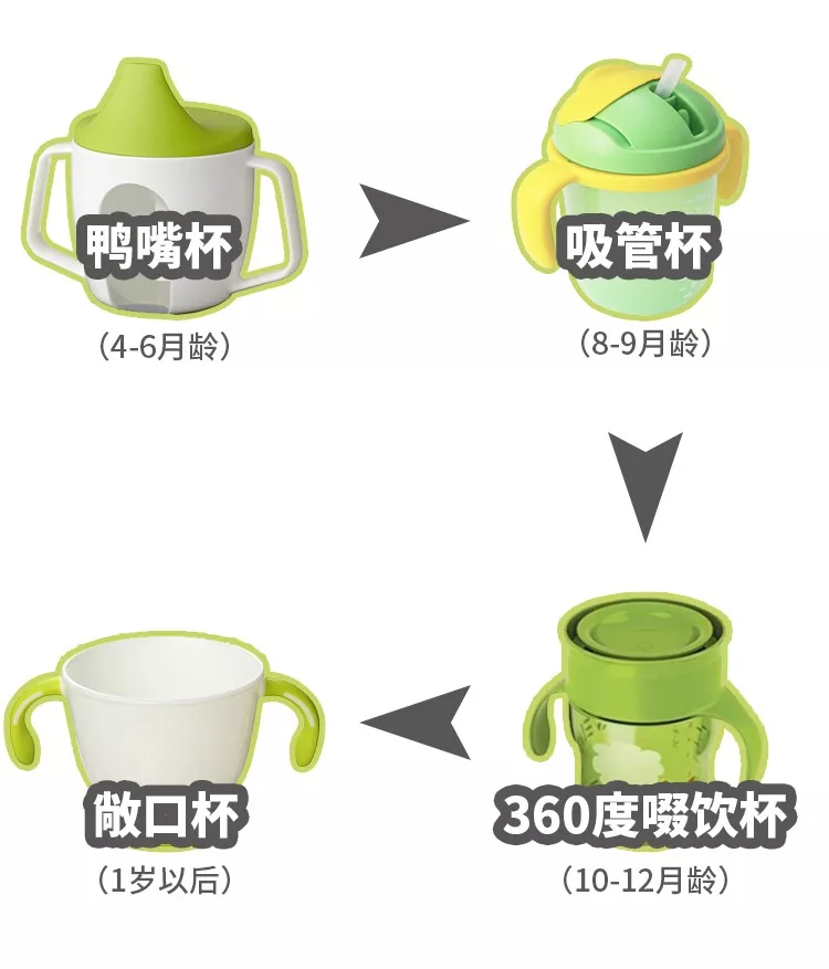 给孩子买什么样的水杯最合适 适合宝宝用的水杯推荐