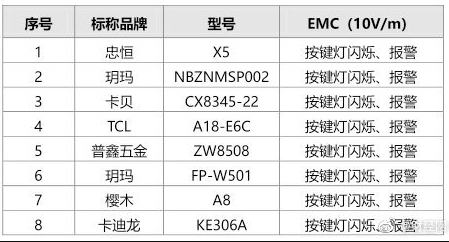 38款指纹锁测试表 38款指纹锁哪个合格