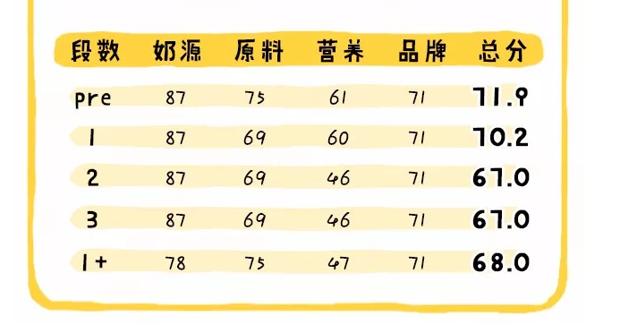 喜宝有机和益生菌奶粉区别 喜宝益生菌有机的分段年龄
