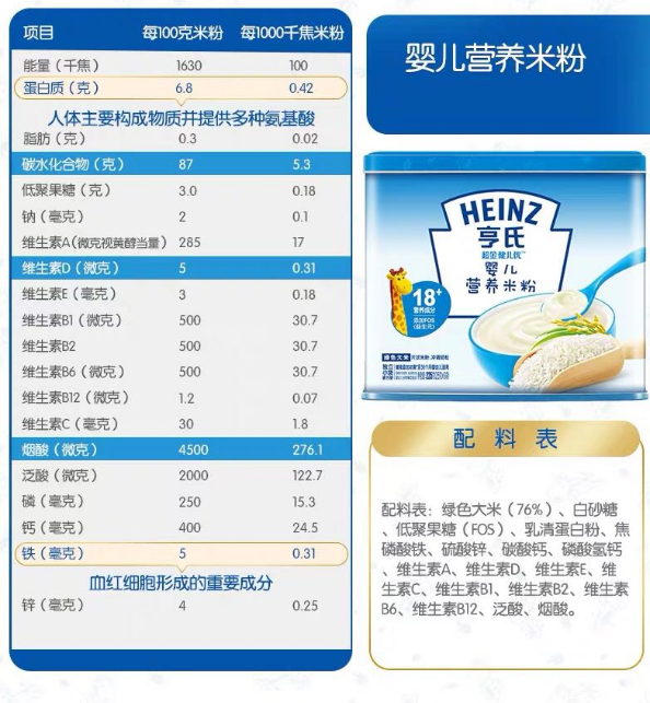 亨氏超金营养米粉配方表 亨氏超金营养米粉好携带吗
