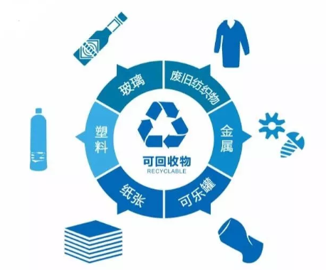 福州垃圾分类罚款多少钱 福州垃圾分类罚款标准