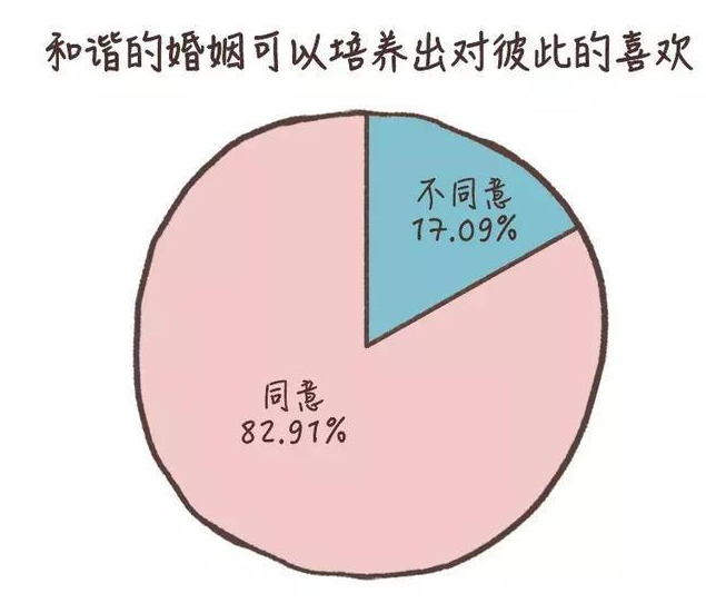 和不喜欢的人结婚会幸福吗 和不喜欢的人结婚是一种什么感觉