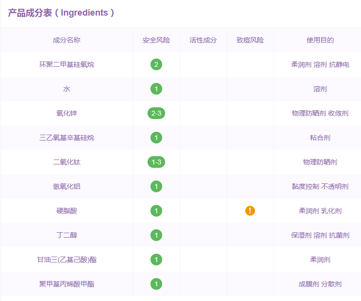 欧珀莱儿童防晒霜怎么样 欧珀莱温和防晒隔离液成分怎么样 欧珀莱儿童防晒霜怎么样 欧珀莱温和防晒隔离液成分怎么样