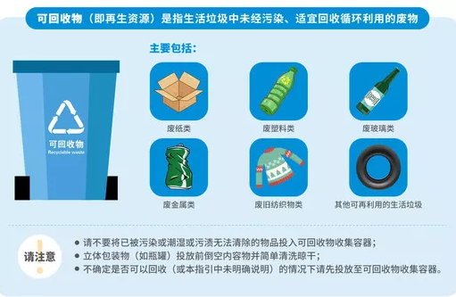 重庆垃圾分类标准是什么 重庆垃圾分类什么时候开始