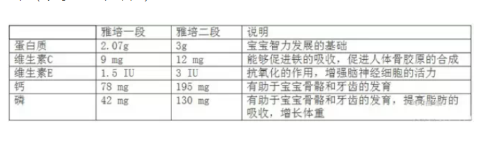 美版雅培有机1段和2段区别 美版雅培有机1段和2段营养不同