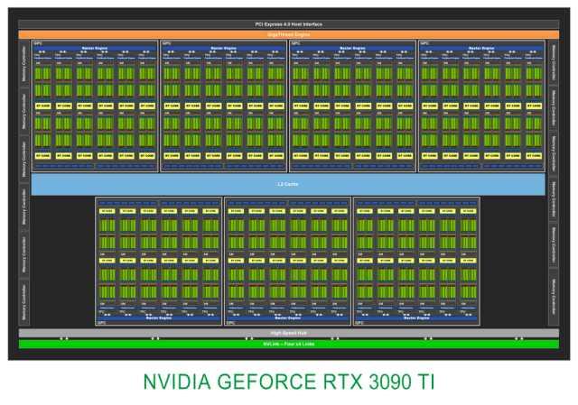 天启姬扩容升级再启航 12GB版索泰RTX3080天启OC评测