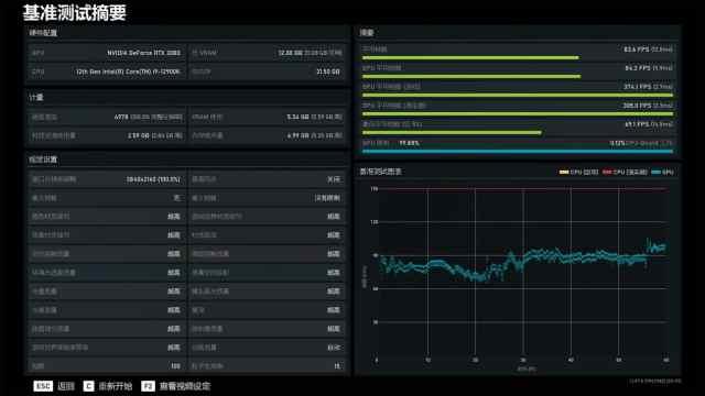 天启姬扩容升级再启航 12GB版索泰RTX3080天启OC评测