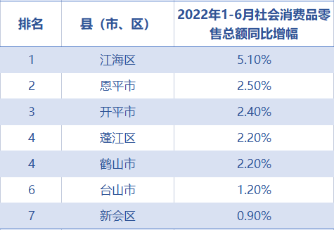 增速。png