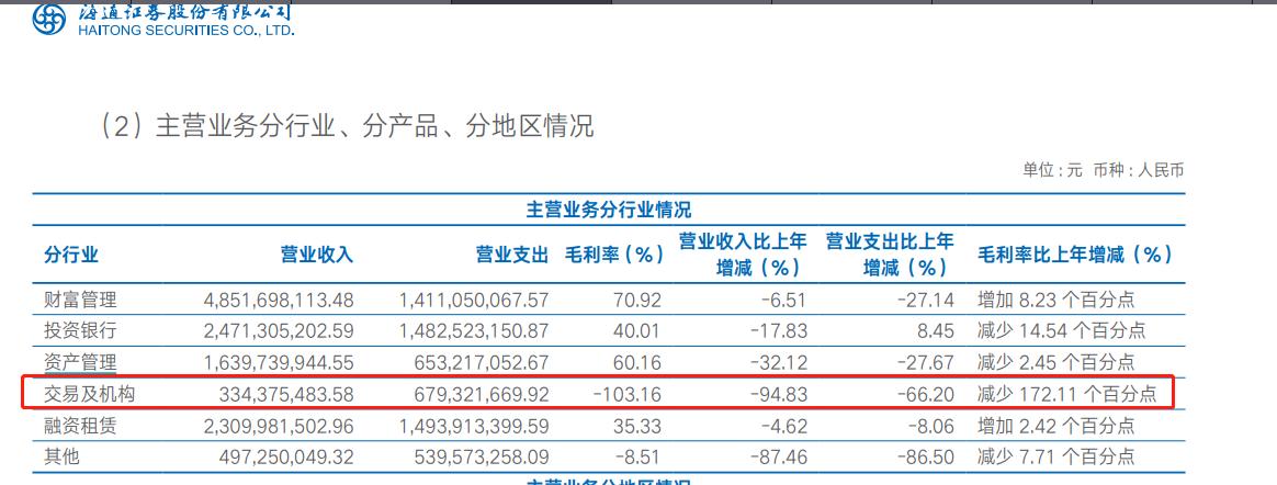 海通证券主营业务2022年上半年营收情况 