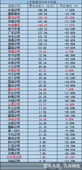 图片来源：北京商报