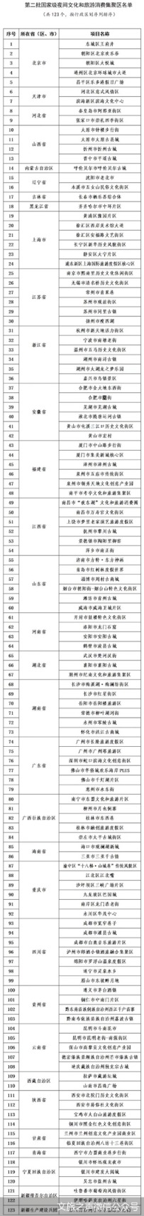 文旅之声微信公众号