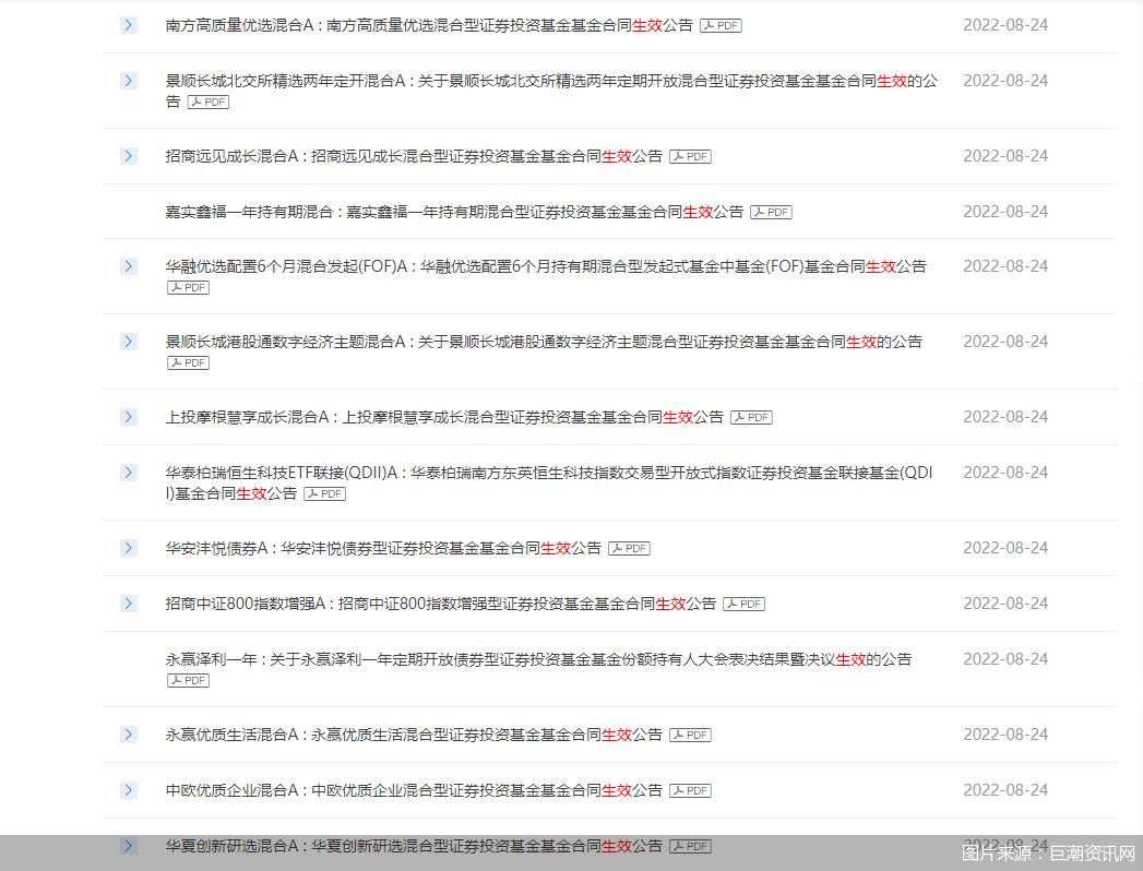 图片来源：巨潮资讯网