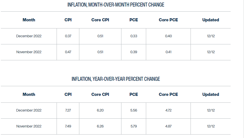 克利夫兰联储inflation-nowcasting:年末美国通胀增速将持续回落(来源：克利夫兰联储网站)