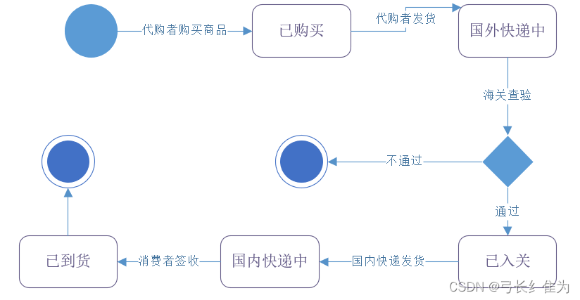 16b0bb764d4b482185048326f2f51aa8.png