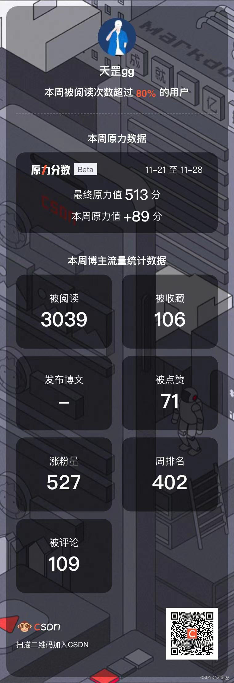 2022-11-21-28周榜