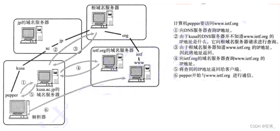 [外链图片转存失败,源站可能有防盗链机制,建议将图片保存下来直接上传(img-ZNPDrbOL-1677311905034)(F:\typora插图\image-20230225152538799.png)]