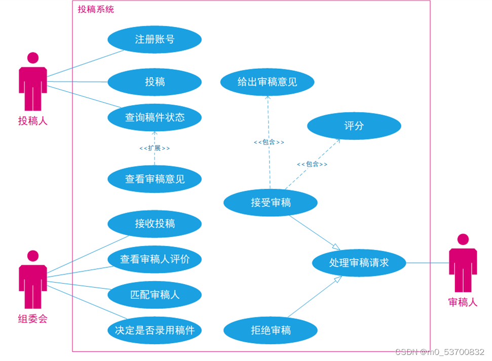 9adfe400e65740d09b09254d254b6eb3.png