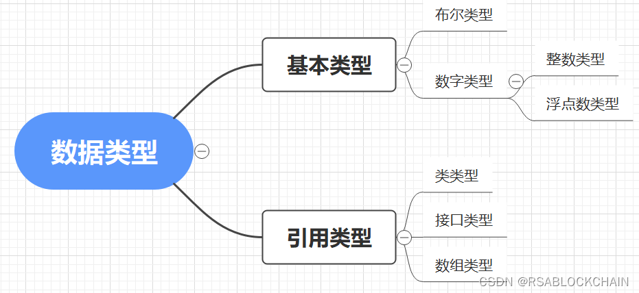java虚拟机支持的可操作数类型