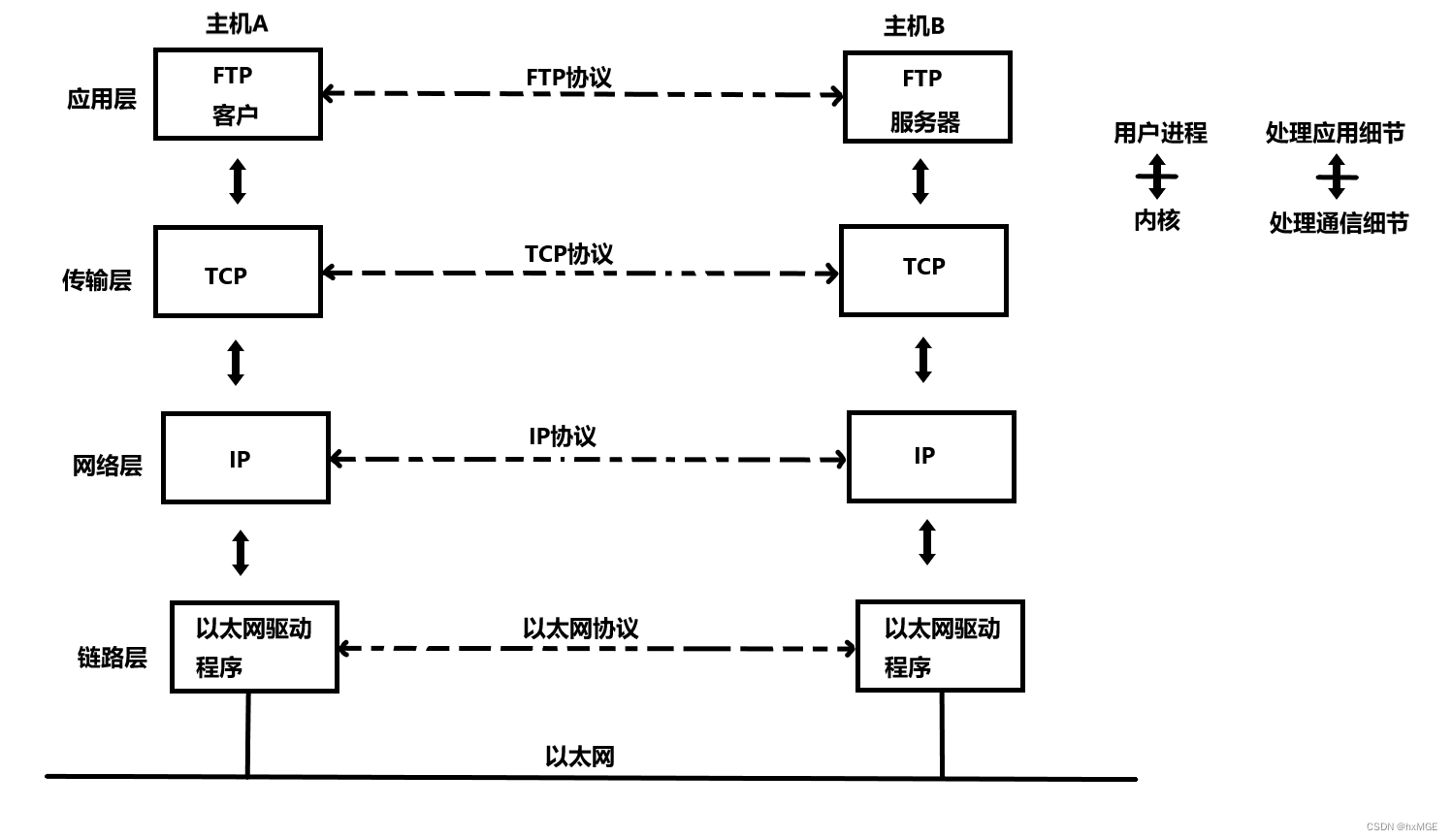 [外链图片转存失败,源站可能有防盗链机制,建议将图片保存下来直接上传(img-tb7tlnoN-1677869761396)(G:\Typora\图片保存\image-20221231145416455.png)]