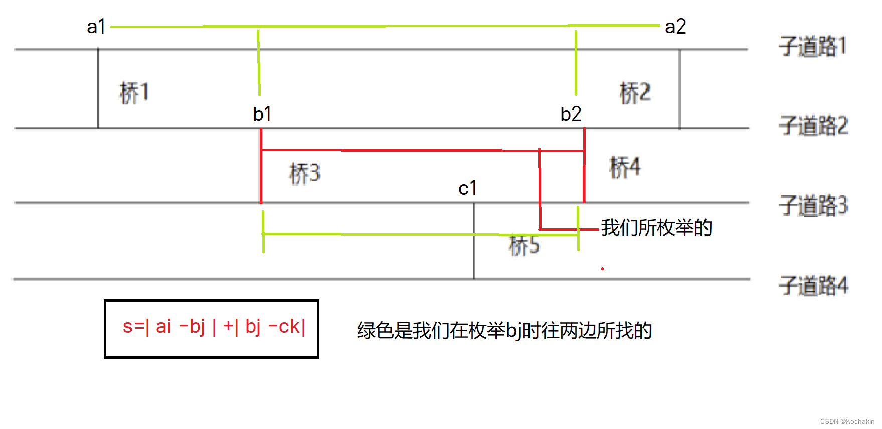 讲解-F
