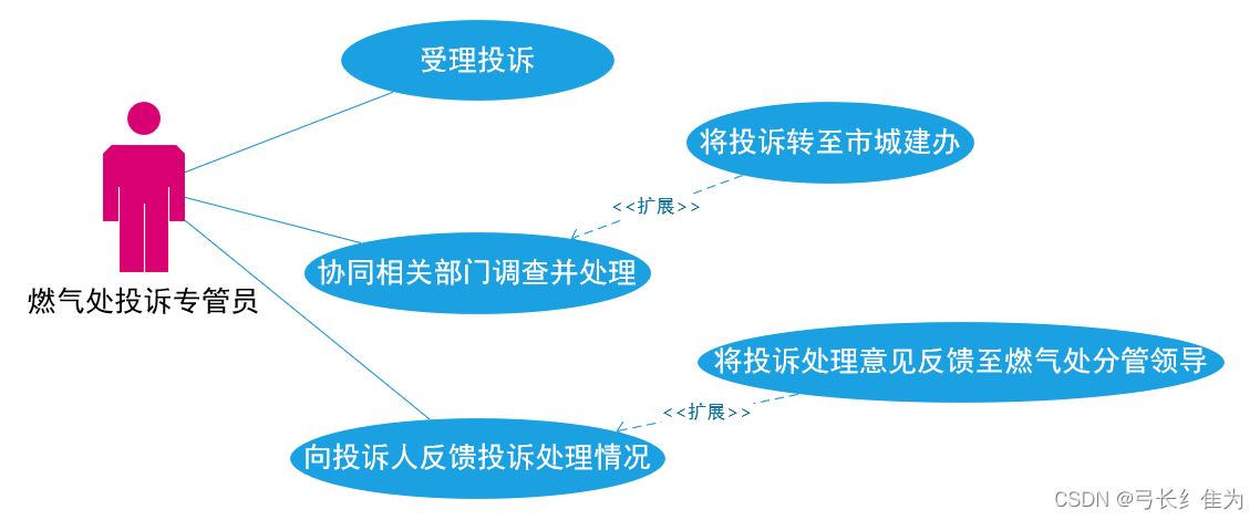 379f74ce0f2e48bfbd9453a7171a3065.png