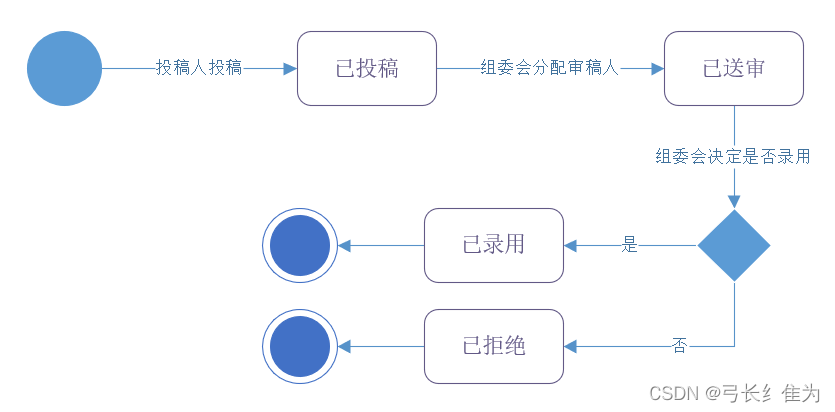 f7699c3d8d134b43a78c27c70c7dc5a0.png