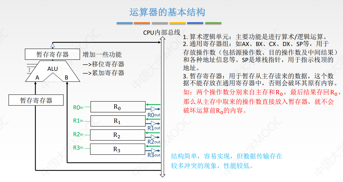 [外链图片转存失败,源站可能有防盗链机制,建议将图片保存下来直接上传(img-8ERaWiy6-1678151281860)(《计算机组成原理》第5章 中央处理器.assets/image-20220906153634470.png)]