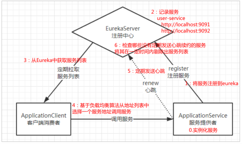 image-20230305002222841