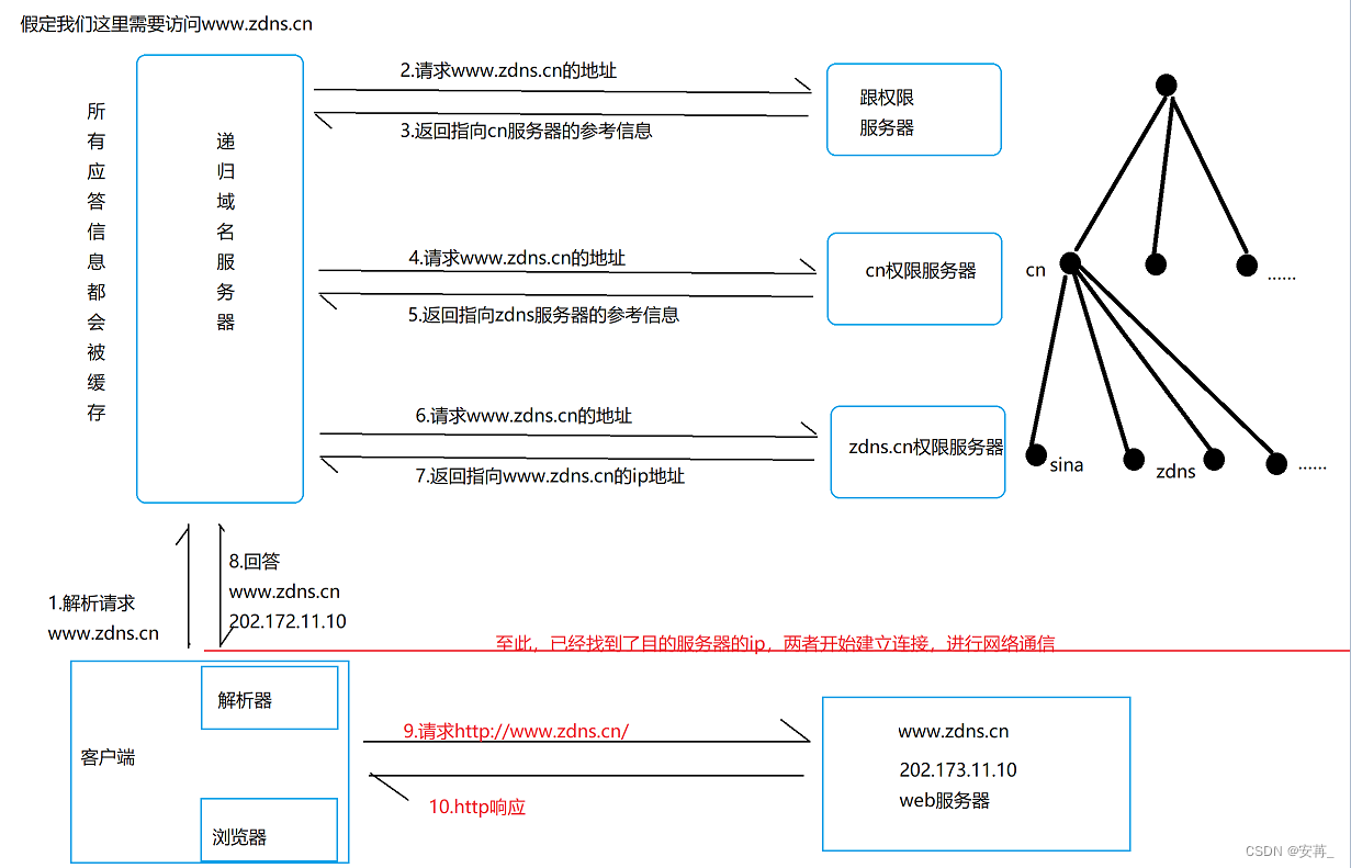 [外链图片转存失败,源站可能有防盗链机制,建议将图片保存下来直接上传(img-Ptlw2igT-1677311905035)(F:\typora插图\image-20230225154906733.png)]